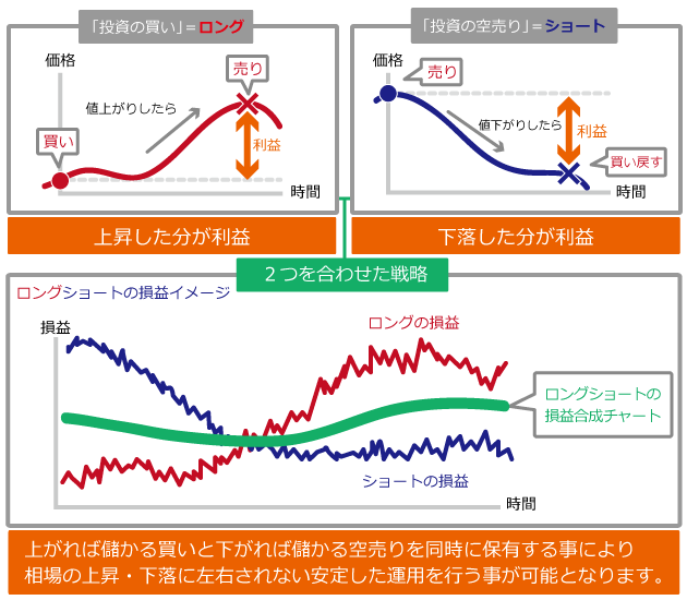 サヤ取りの説明