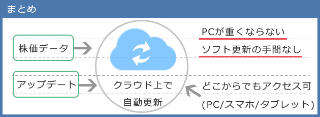 サヤトレの特徴1