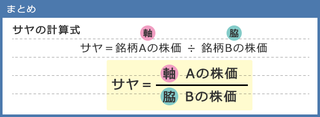 サヤ取り投資のまとめ