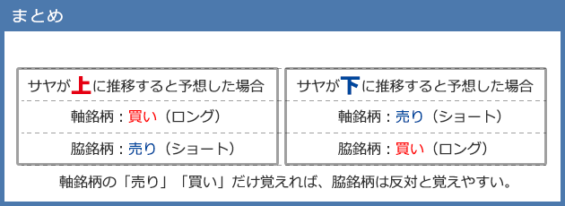 サヤ取り投資のまとめ